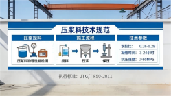 阆中本地工厂讲解：说一遍公路压浆料和铁路压浆料的区别