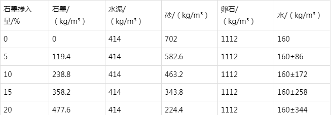 阆中防静电水泥砂浆怎么做(附配比及施工方法)